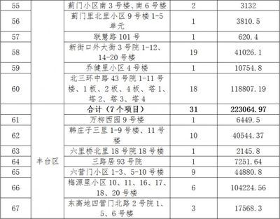 北京关于老旧小区改造新政策（北京老旧小区改造政策全面提升居住环境改善居民生活质量）