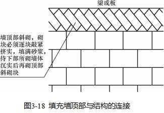 砌块墙施工方法（砌块墙施工安全注意事项砌块墙施工进度管理技巧）