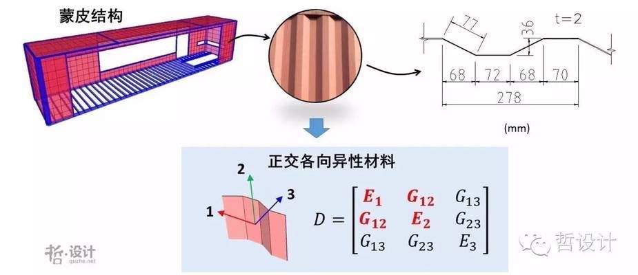 集装箱构造（集装箱构造设计充分考虑了运输效率、安全性和标准化）