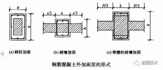 砌体墙常用的加固做法（增加钢筋加固效果评估）