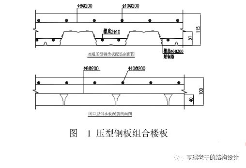 钢结构楼板形式