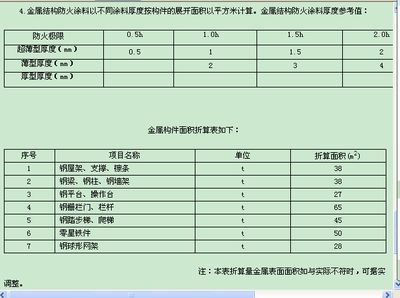 钢结构防火涂料的防火等级标准（钢结构防火涂料的耐火极限测试方法）