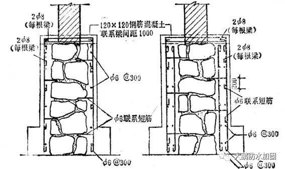 砌体加固方法主要有哪些