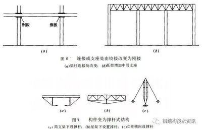 桁架加固图纸（关于桁架加固图纸的相关信息）