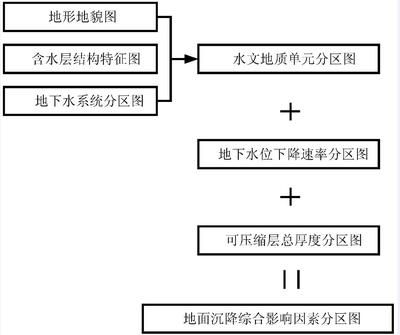 地面沉降技术（含水层储存与回采技术在城市中的案例）