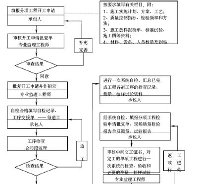 厂房钢结构监理规划（一份厂房钢结构监理规划）