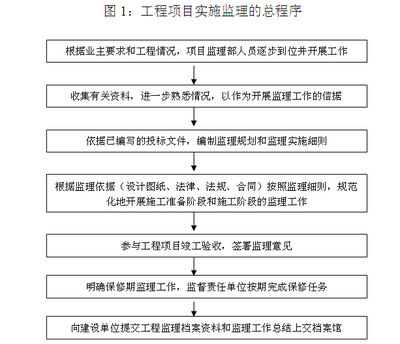 厂房钢结构监理规划（一份厂房钢结构监理规划）