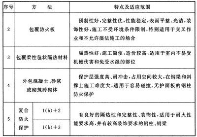 钢结构防火涂料技术规范最新