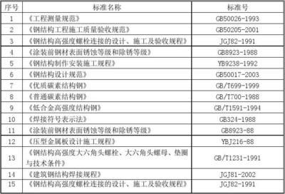 钢结构厂房施工专项方案有哪些