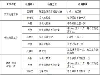 钢结构水电施工方案（钢结构水电施工方案范例）