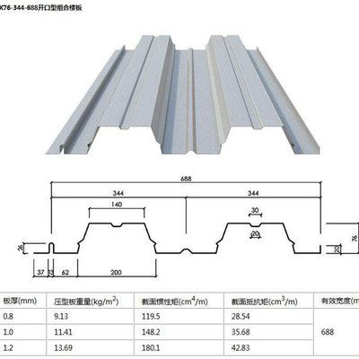 钢结构楼层板规格型号价格