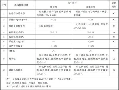 gb14907-2018钢结构防火涂料规范 钢结构网架设计 第2张