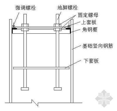 钢结构预埋螺栓图纸怎么看（如何阅读钢结构预埋螺栓图纸）