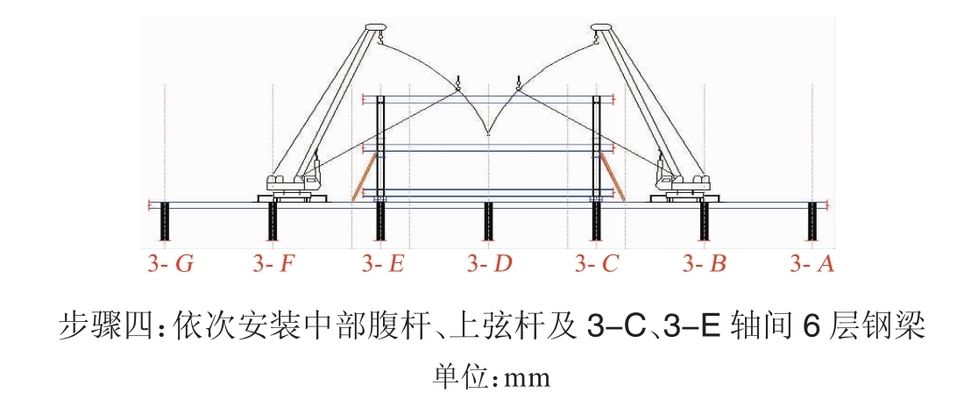 钢桁架整体提升（钢桁架整体提升技术）