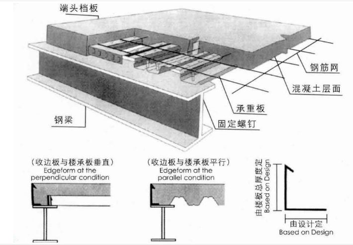 桁架楼承板施工方案