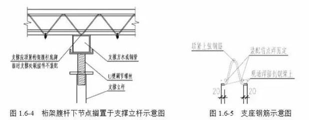 桁架楼承板施工方案