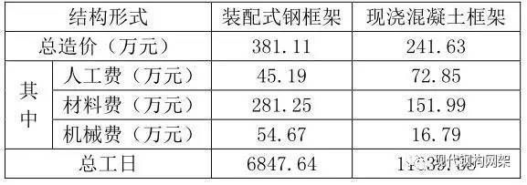 钢结构安装人工费多少钱一吨（钢结构安装人工费多少钱一吨钢结构安装人工费多少钱一吨）