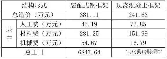 钢结构安装人工费多少钱一吨（钢结构安装人工费多少钱一吨钢结构安装人工费多少钱一吨）