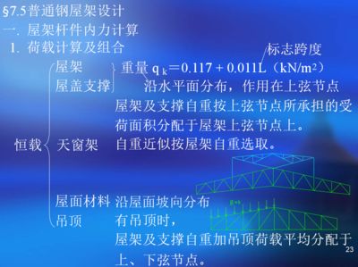 对于钢屋架设计,在荷载效应组合时（荷载效应组合在钢屋架设计中扮演着至关重要的角色）