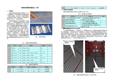 北京桁架楼板厂家地址（北京桁架楼板价格对比）