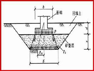 地基沉降加固费用怎么算（地基加固哪家公司好）