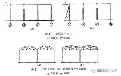 钢梁加固方法（钢梁加固后检测方法）