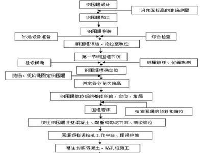 钢结构加工工艺流程