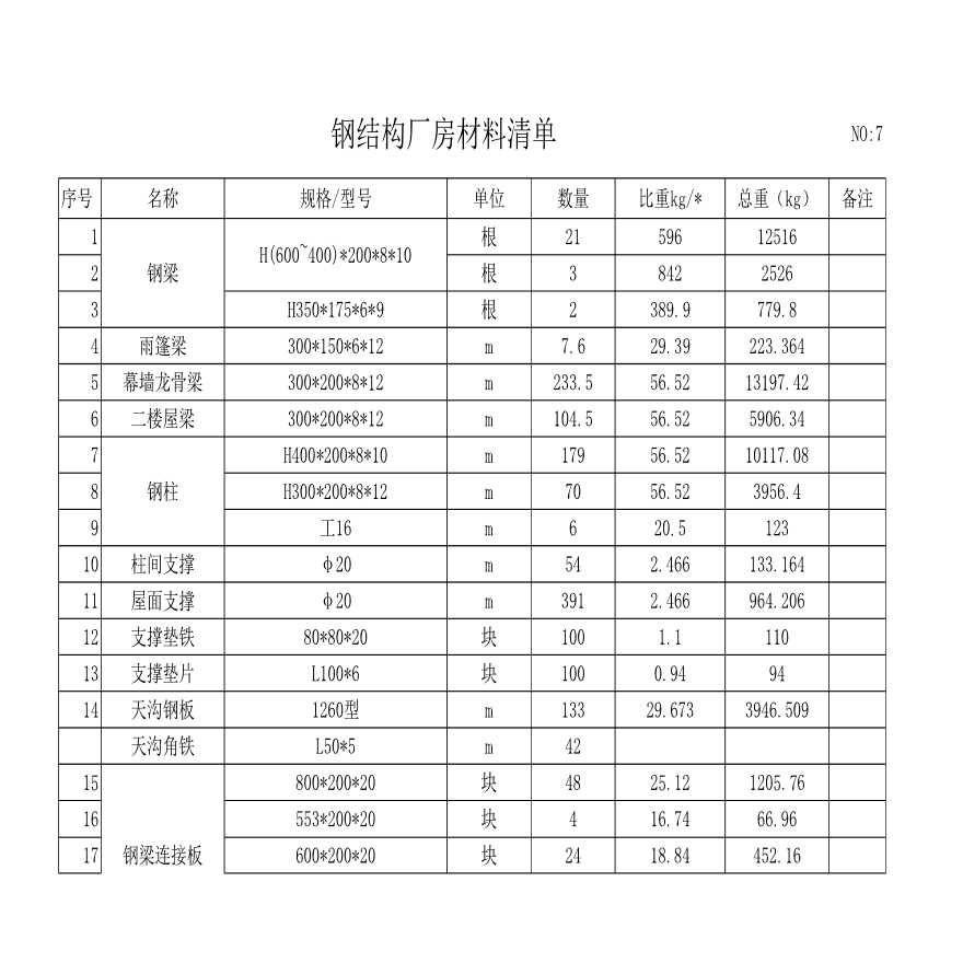 钢结构厂房人工报价单一平方多少钱（钢结构厂房人工报价单一平方多少钱彩钢板费用）