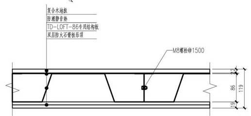 钢结构楼板厚度一般是多少（钢结构楼板防火性能介绍）