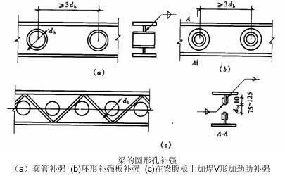 二层钢结构连接板图片（二层钢结构连接板施工要点）