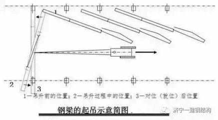 钢屋架施工方案（钢屋架施工方案的主要内容）