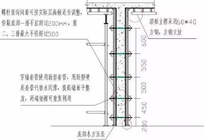 包钢加固设计规范（包钢加固施工常见问题）