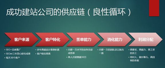 北京网站建设好的（北京网站建设好的公司包括北京万尼、天润飞华和中企云达等）