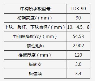 桁架楼承板规格表大全 建筑方案施工 第1张