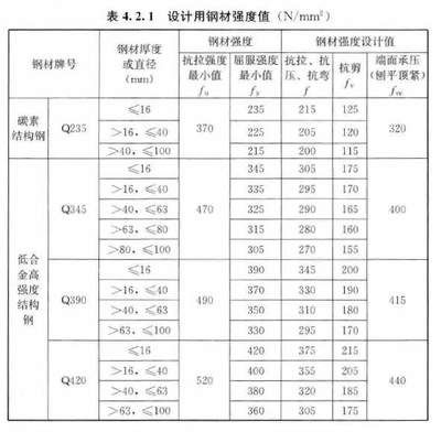 钢结构高强度螺栓连接技术规程PDF（2018钢结构高强度螺栓连接技术规程） 建筑方案施工 第5张