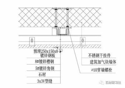 钢结构预埋钢板图集（钢结构工程预埋钢板图集）