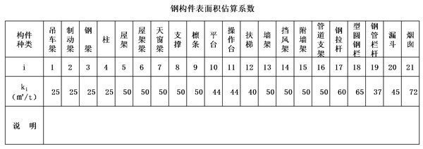 钢结构防火涂料一公斤喷涂多少面积（钢结构防火涂料一公斤喷涂多少面积钢结构防火涂料施工方法）