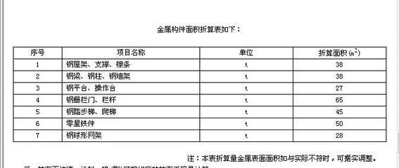 钢结构防火涂料一公斤喷涂多少面积（钢结构防火涂料一公斤喷涂多少面积钢结构防火涂料施工方法）