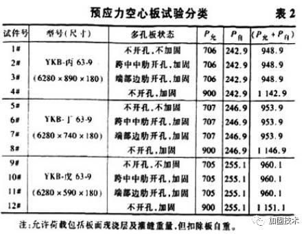 空心板加固方案图片