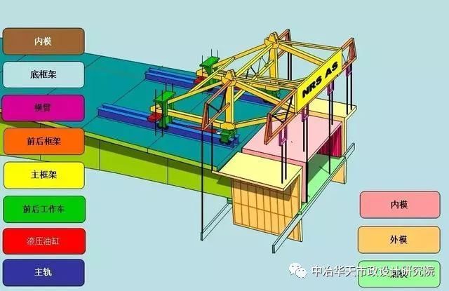 钢结构平装法动画演示