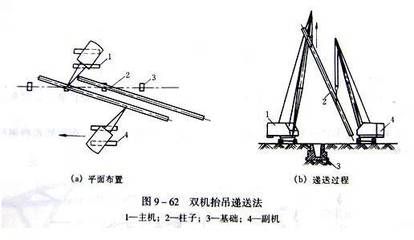 钢结构平装法动画演示