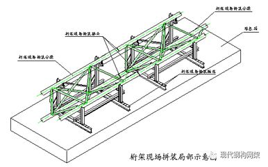 桁架施工工艺（桁架施工工艺是指在建筑结构中通过特定的步骤和技术）