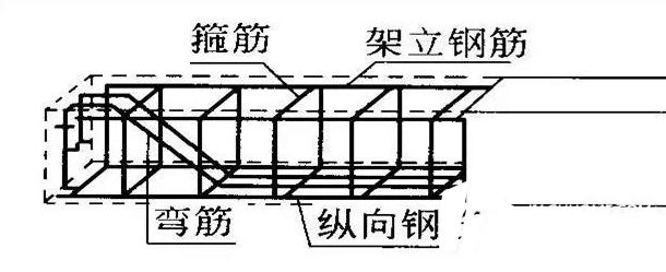 桁架加固方案怎么写范文（桁架加固方案的范文）