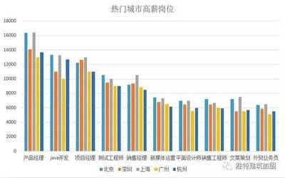 北京加固设计优易特设计招聘电话（优易特(北京)建筑结构设计事务所有限公司招聘）