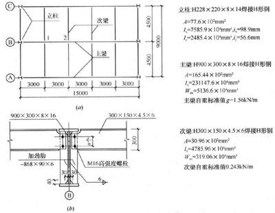 钢结构预埋板偏差