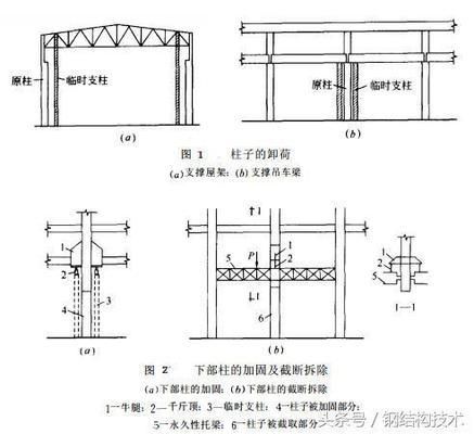 柱子包钢板加固工艺（柱子包钢加固的维护措施）