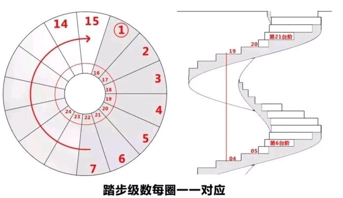 螺旋楼梯立面图画法