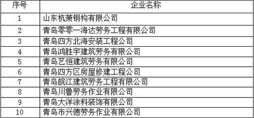 钢结构公司注册条件