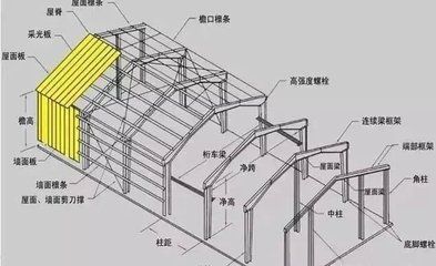 钢结构安装价格分析（钢结构安装成本控制策略钢结构安装价格分析）