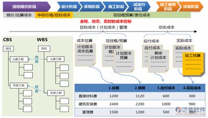 钢结构安装价格分析（钢结构安装成本控制策略钢结构安装价格分析） 钢结构钢结构停车场施工 第5张